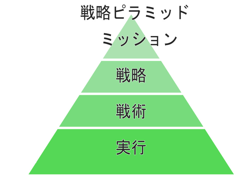 誰にでもできる！経営理念の浸透方法